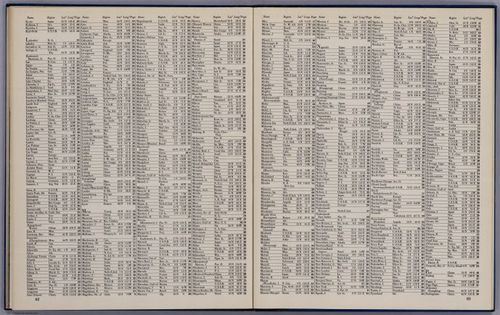 List Of Maps - 1944 - Richard Edes Harrison - 039