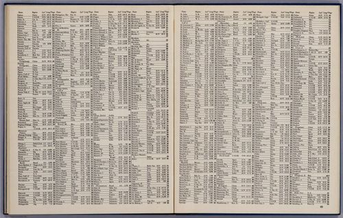 List Of Maps - 1944 - Richard Edes Harrison - 040