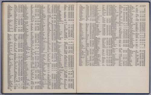 List Of Maps - 1944 - Richard Edes Harrison - 041