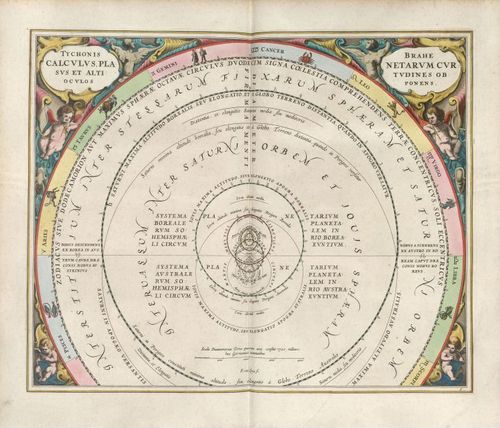 E67 - TYCHONIS BRAHE CALCVLVS PLANETARVM CVRSVS ET ALTITVDINES OB OCVLOS PONENS