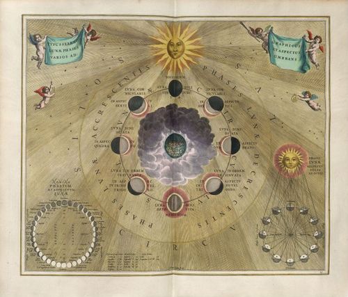 E67 - TYPUS SELENOGRAPHICUS LUNAE PHASES ET ASPECTUS VARIOS ADUMBRANS