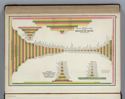 E73 - Statistical Diagrams of Communications and Religions - George Franklin Cram - 1889