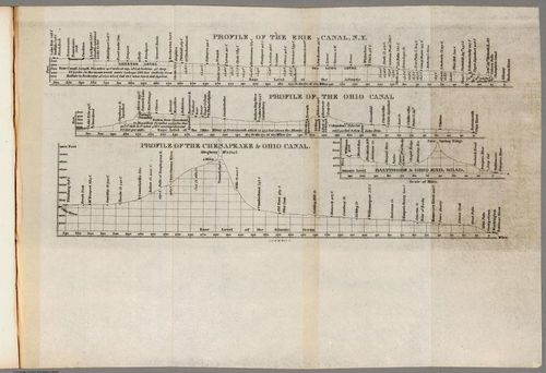 E73 - Profile of the Erie Canal NY - Henry S Tanner - 1840