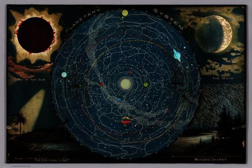 E84 - backlit Planetary System Eclipse of the Sun The Moon The Zodiacal Light Meteoric Shower