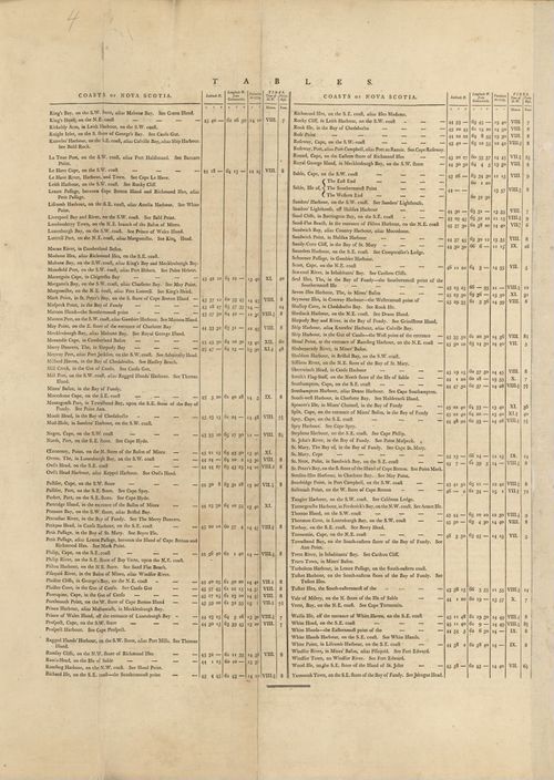 E89 - The Coasts and Harbours Table Chart No2