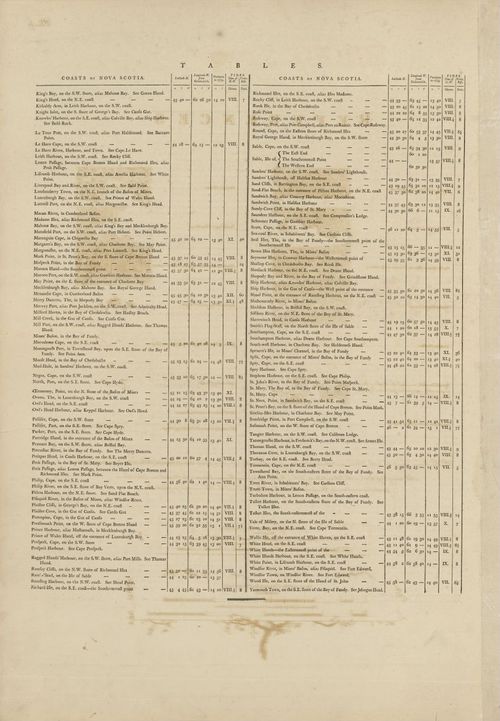 E89 - The Coasts and Harbours of Nova Scotia Table Chart No2