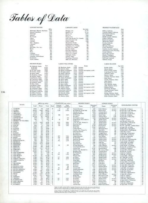 E114 - Tables of Data