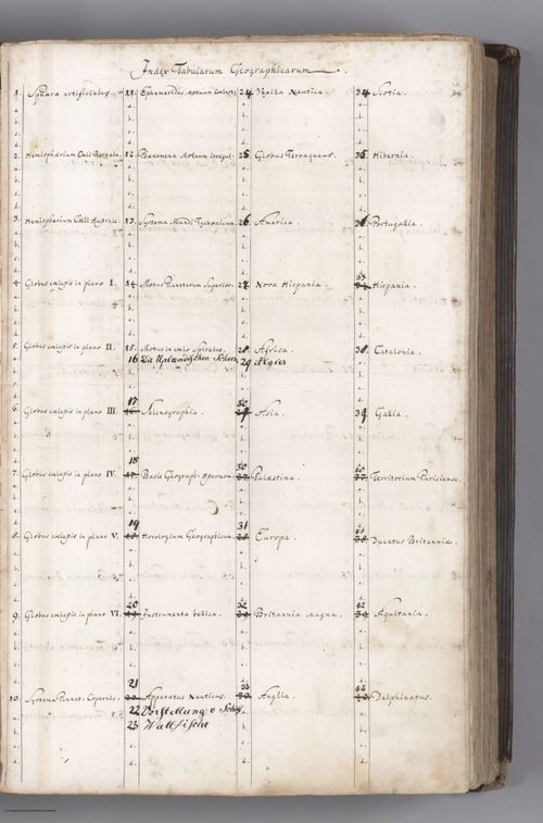 E152.008 - Index: Index Tubularum Geographiscarum.