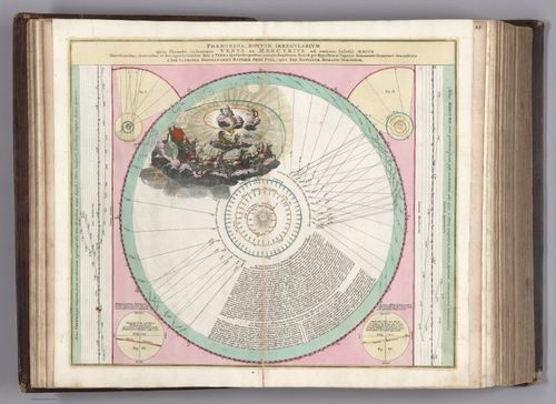 E152.045 - Phaenomena Motuum Irregularium. ... Venus et Mercurius.....