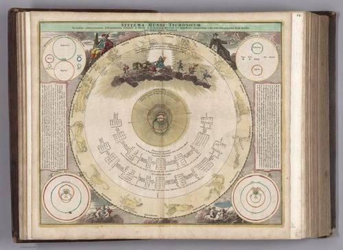 E152.046 - Systema Mundi Tychonicum.