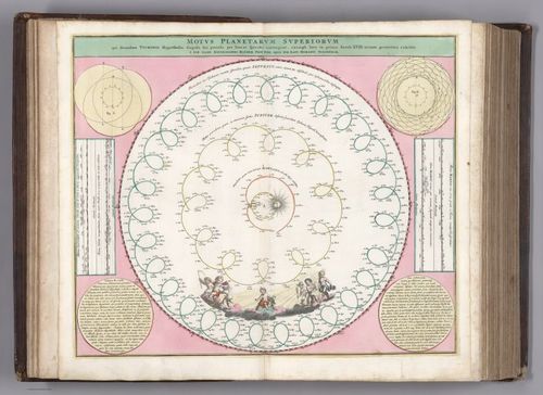 E152.047 - Motus Planetarum Superiorum.