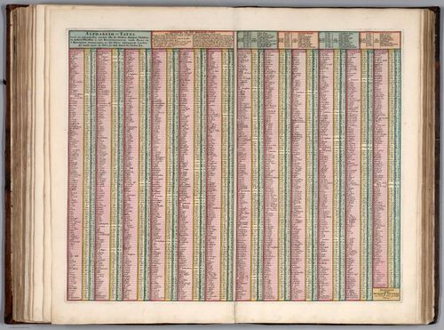 E155.058 - Index: Alphabeth - Tafel.