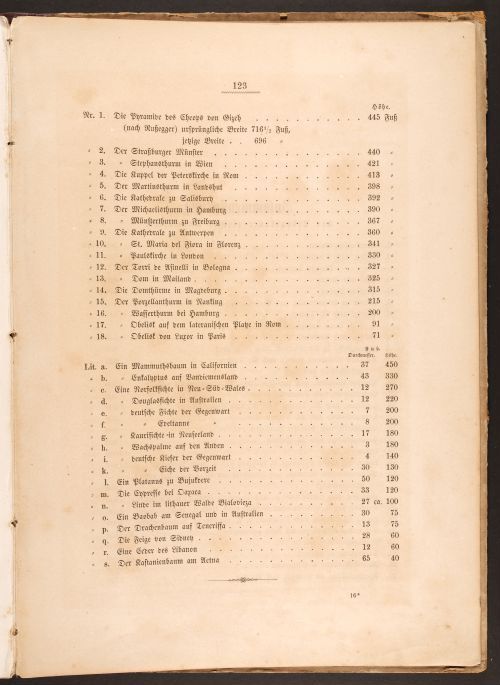 E190 – Eduard Mielck 1863 – 0332