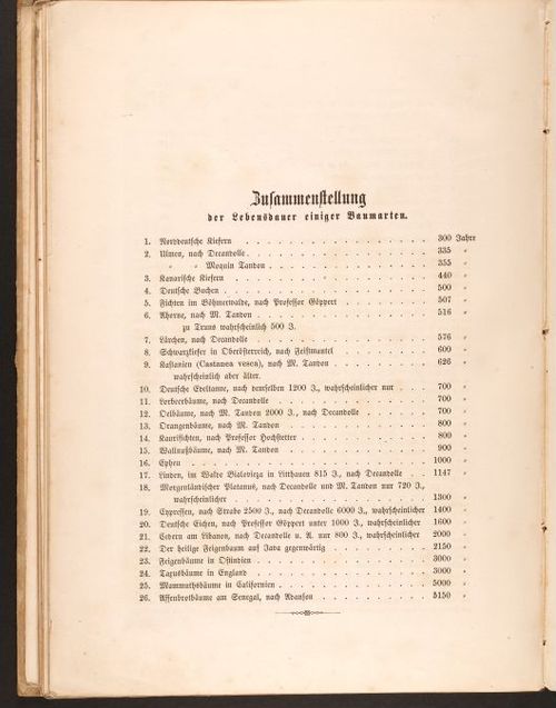 E190 – Eduard Mielck 1863 – 0334
