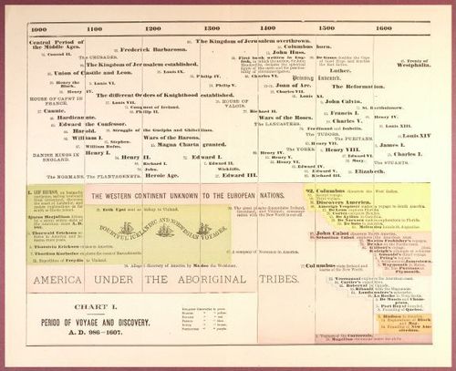 E193 – A Popular History of the United States 1888 - 0851