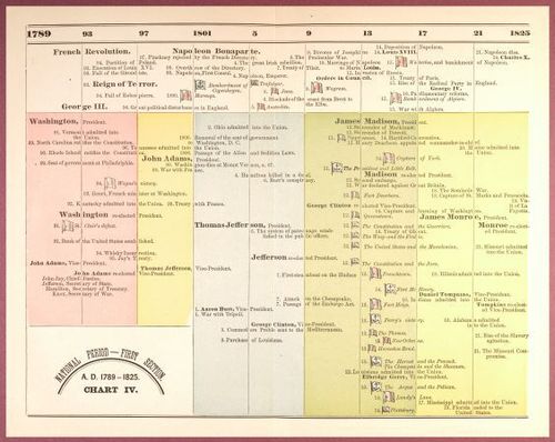 E193 – A Popular History of the United States 1888 - 0854  