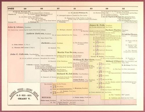 E193 – A Popular History of the United States 1888 - 0855