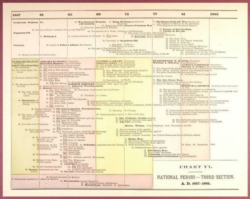 E193 – A Popular History of the United States 1888 - 0856