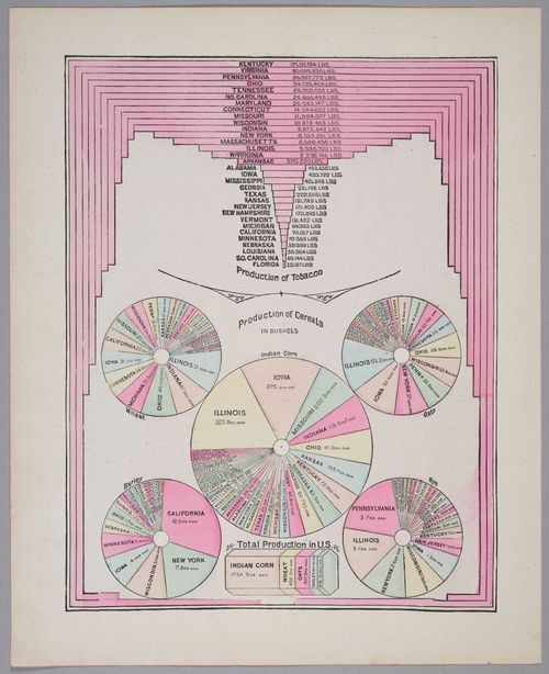 E219 - Various Data Visualization - 1300
