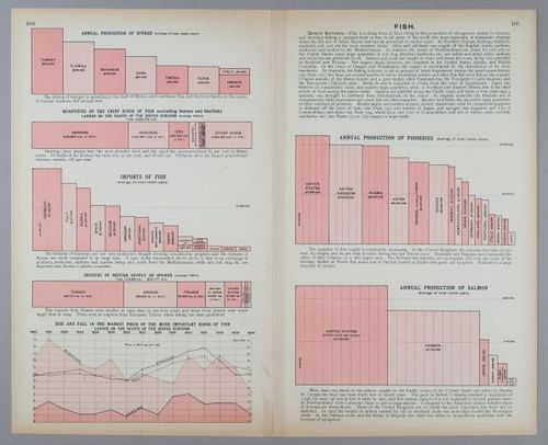E219 - Various Data Visualization - 1673