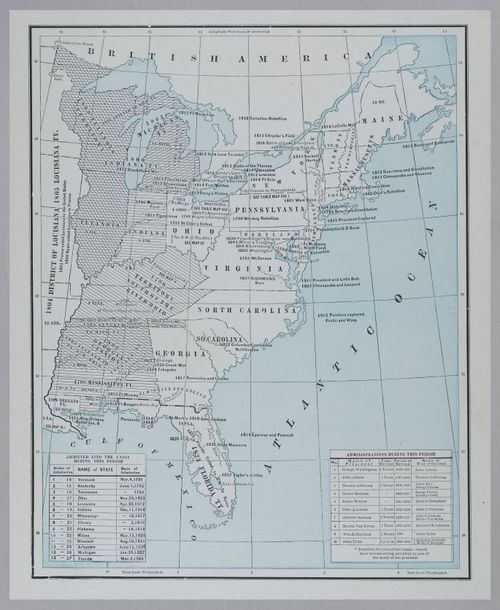 E219 - Various Data Visualization - 1684