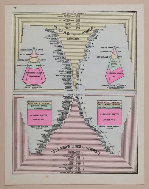 E219 - Various Data Visualization - 1725