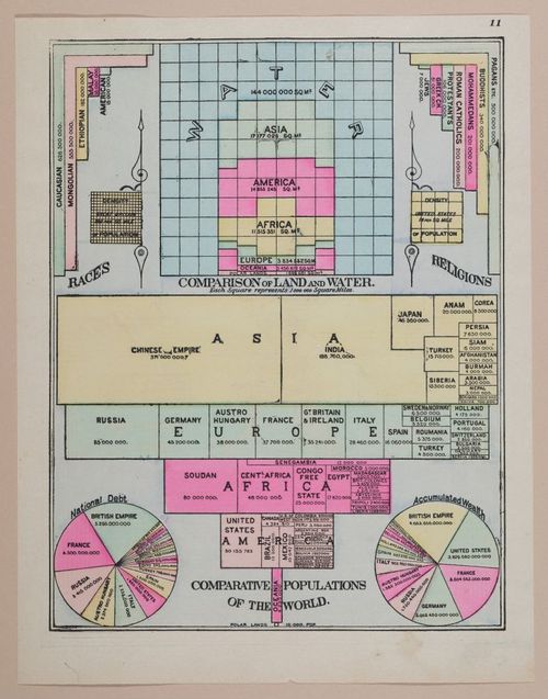 E219 - Various Data Visualization - 1726