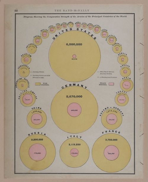 E219 - Various Data Visualization - 1735