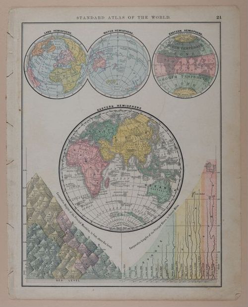 E219 - Various Data Visualization - 1736