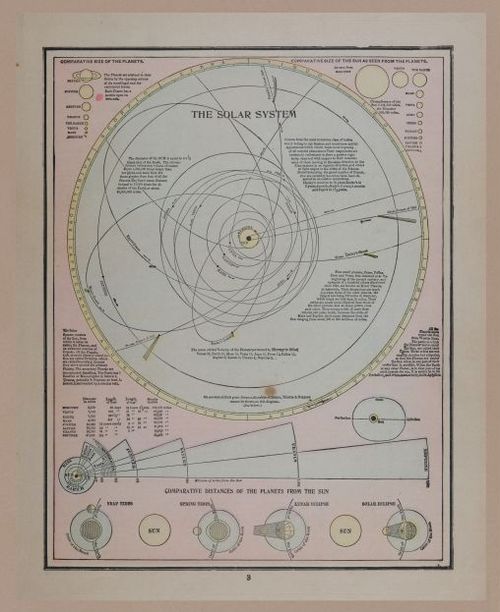 E219 - Various Data Visualization - 1738