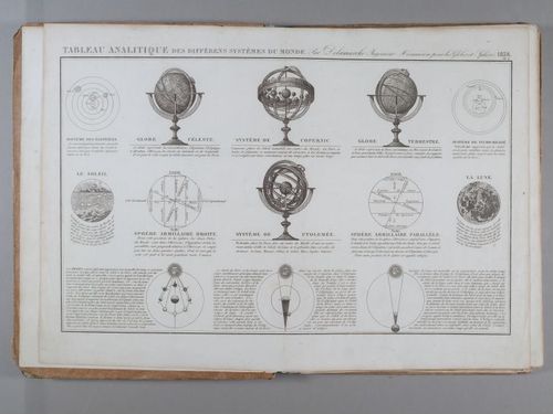 E231 - Analytical table of the different systems of the world 1838 - i1606
