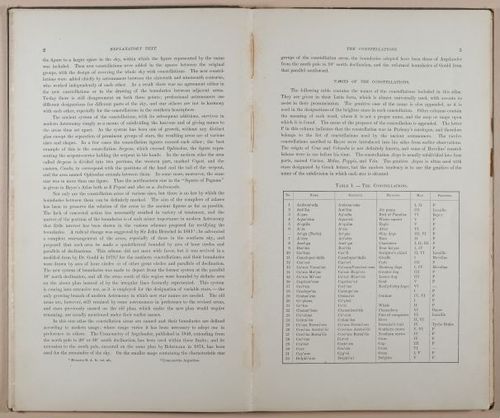 E236 - Star Atlas by Upton - 1896 - 1779