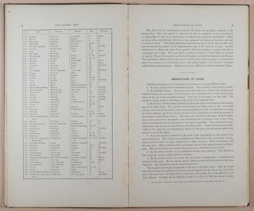 E236 - Star Atlas by Upton - 1896 - 1780