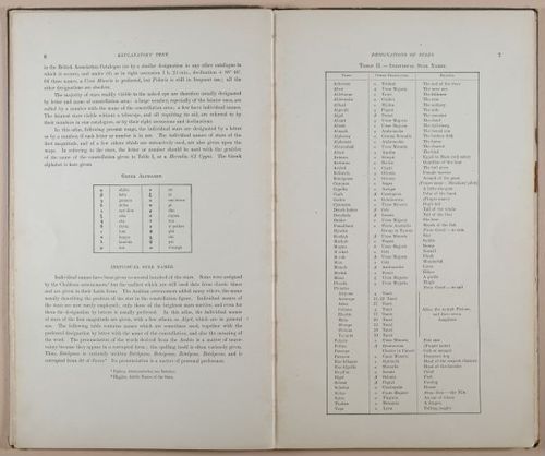 E236 - Star Atlas by Upton - 1896 - 1781