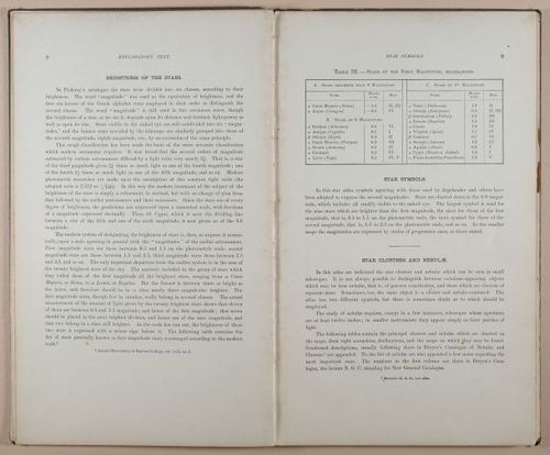 E236 - Star Atlas by Upton - 1896 - 1782