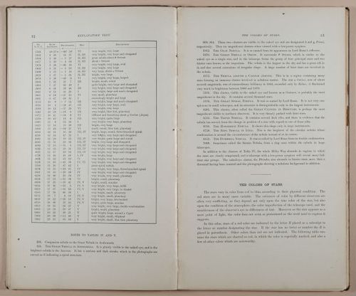 E236 - Star Atlas by Upton - 1896 - 1785