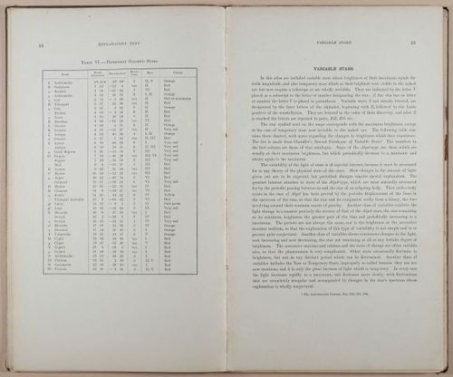 E236 - Star Atlas by Upton - 1896 - 1786