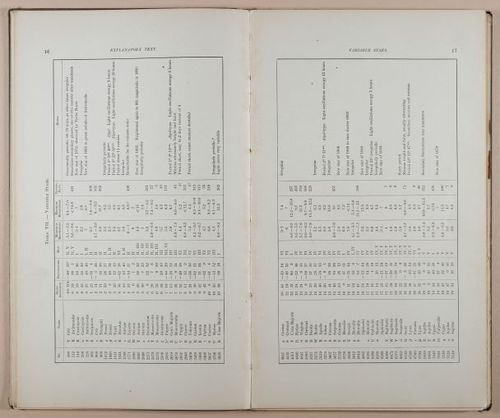 E236 - Star Atlas by Upton - 1896 - 1787