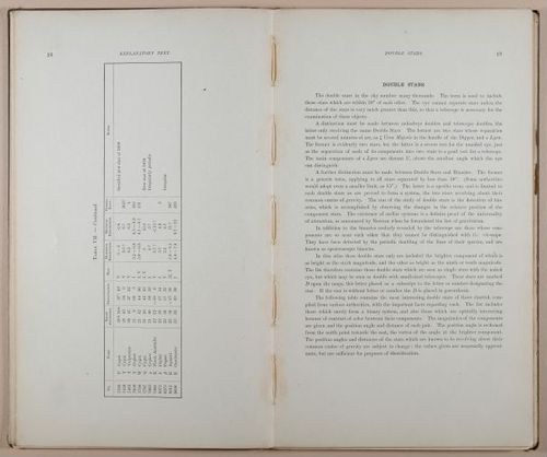 E236 - Star Atlas by Upton - 1896 - 1788