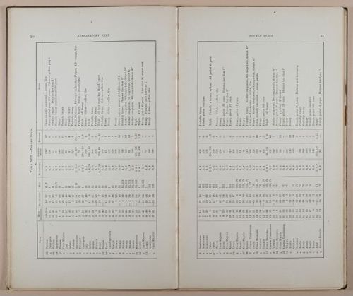 E236 - Star Atlas by Upton - 1896 - 1789