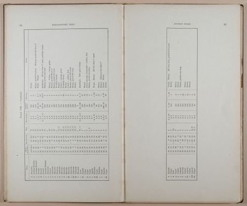 E236 - Star Atlas by Upton - 1896 - 1790
