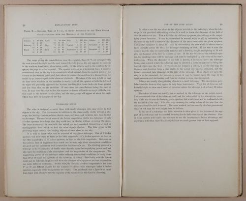 E236 - Star Atlas by Upton - 1896 - 1793