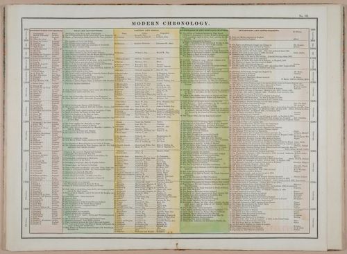E246 - An Historical Atlas 1826 - 1904