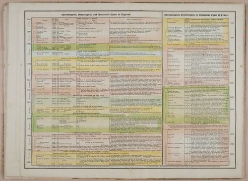 E246 - An Historical Atlas 1826 - 1906