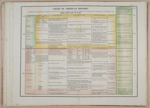 E246 - An Historical Atlas 1826 - 1907