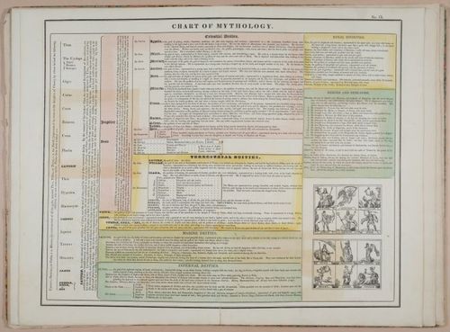 E246 - An Historical Atlas 1826 - 1910