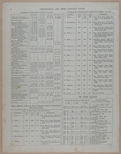 E251 - Pictorial Family Bible - 19th Century - i2337