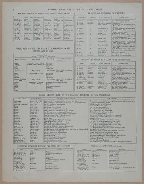 E251 - Pictorial Family Bible - 19th Century - i2344