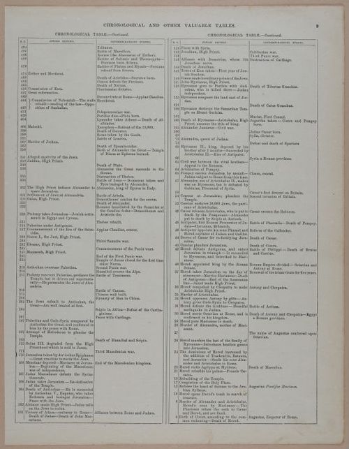 E251 - Pictorial Family Bible - 19th Century - i2349