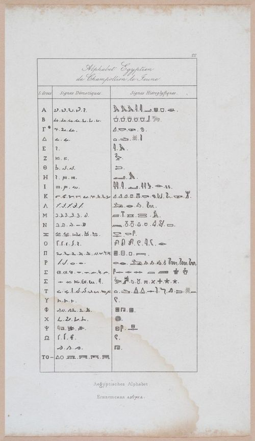 E253 - Egypte Ancinenne, 1839 - 2771